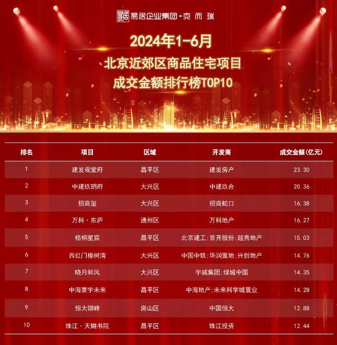 中建玖玥府入市8个月去化43%成交价约为指导价96折(图2)