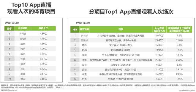 奥运会品牌广告调研(图6) 奥运会品牌广告调研(图6)