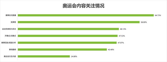 奥运会品牌广告调研(图4) 奥运会品牌广告调研(图4)