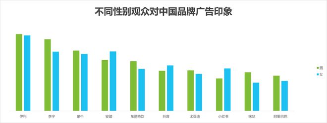 奥运会品牌广告调研(图10) 奥运会品牌广告调研(图10)