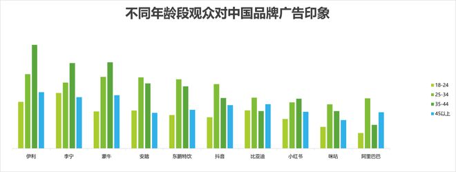 奥运会品牌广告调研(图11) 奥运会品牌广告调研(图11)