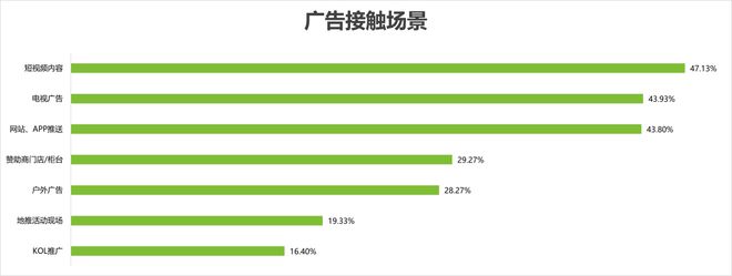 奥运会品牌广告调研(图13) 奥运会品牌广告调研(图13)