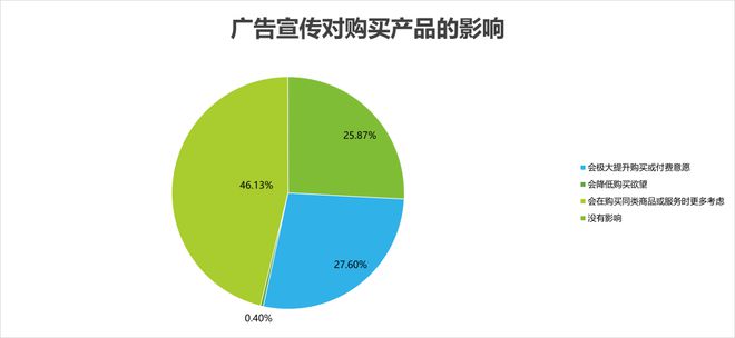 奥运会品牌广告调研(图17) 奥运会品牌广告调研(图17)