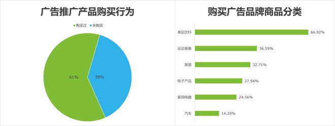 奥运会品牌广告调研(图16) 奥运会品牌广告调研(图16)