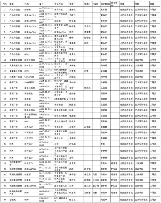 我校学子在2024年第16届全国大学生广告艺术大赛安徽赛区喜获佳绩(图1)