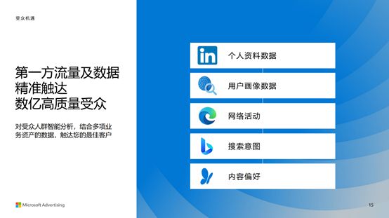 必应国内广告开户攻略——2024 新风口(图5)