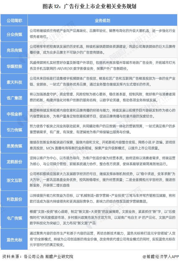 【最全】2024年中国广告行业上市公司全方位对比(附业务布局汇总、业绩对比、业务规划等)(图6) 【最全】2024年中国广告行业上市公司全方位对比(附业务布局汇总、业绩对比、业务规划等)(图6)