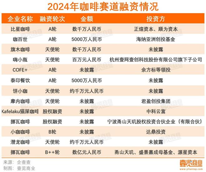 第三季度开店再下滑咖啡市场还有什么新故事？(图5)
