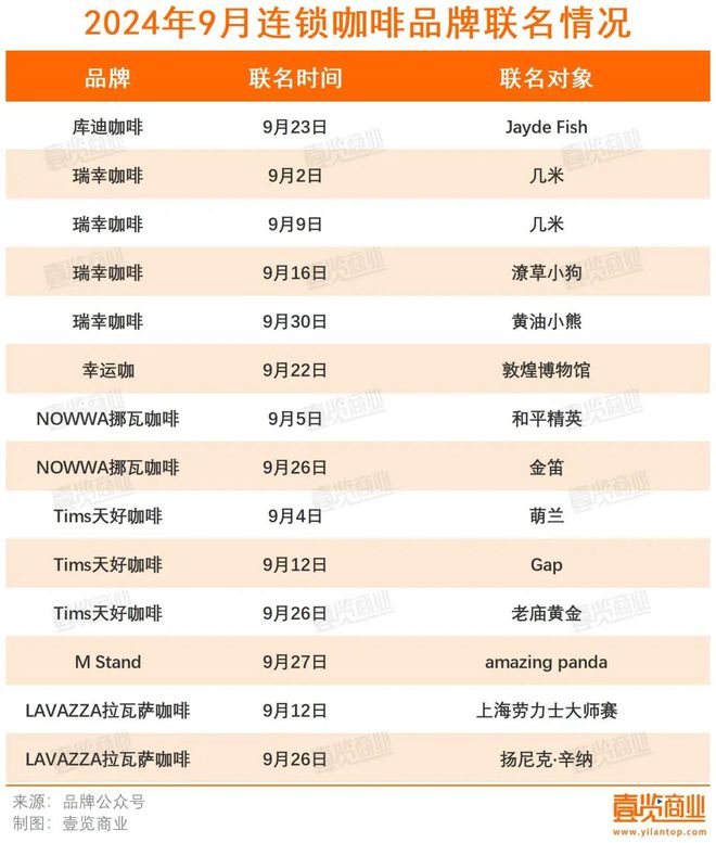 第三季度开店再下滑咖啡市场还有什么新故事？(图7)