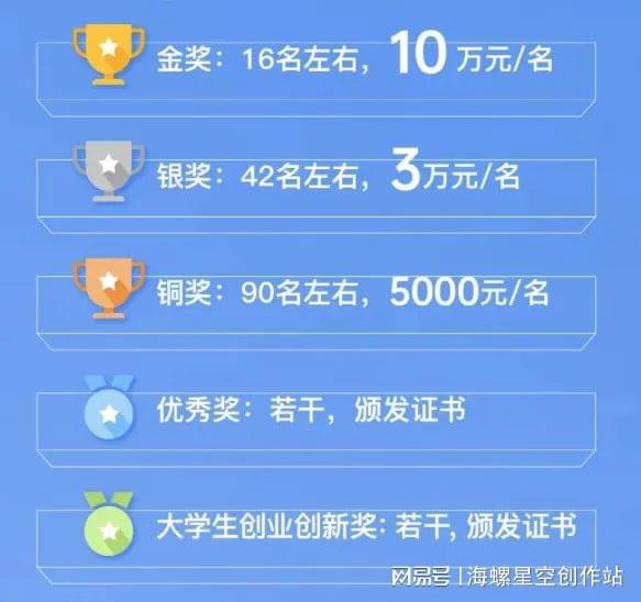 赛事单人奖项十万元!紫金奖文化创意设计等大赛正在进行中!(图1) 赛事单人奖项十万元!紫金奖文化创意设计等大赛正在进行中!(图1)