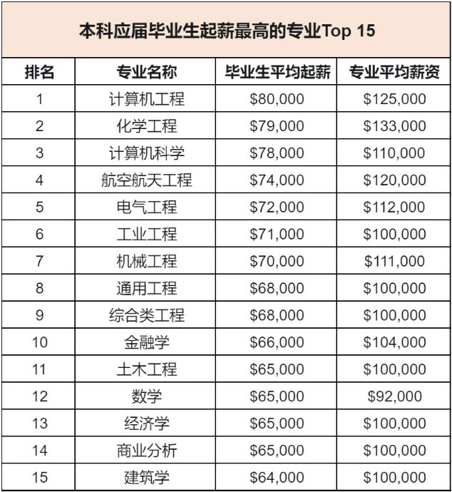 快看！艺术留学“新蓝海”？美国新增8个STEM专业！(图2)