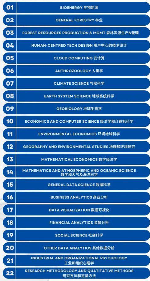 快看！艺术留学“新蓝海”？美国新增8个STEM专业！(图3)