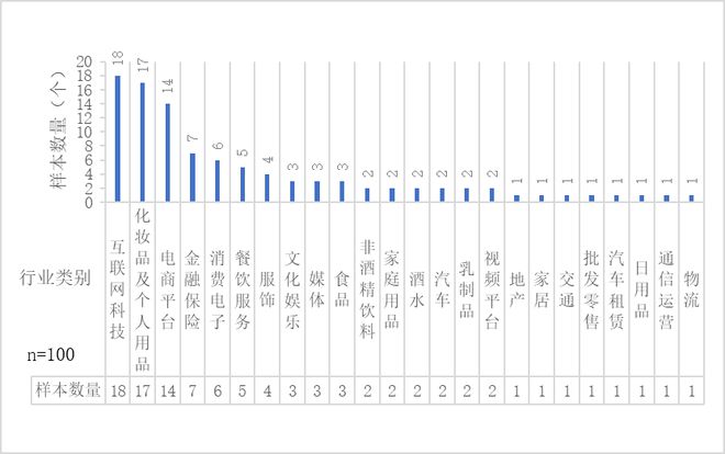 品牌视频广告如何介入社会议题? ——基于国内代表性广告奖项中金奖作品的分析(图1) 品牌视频广告如何介入社会议题? ——基于国内代表性广告奖项中金奖作品的分析(图1)