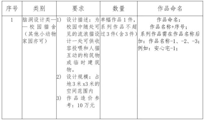 视觉绽放·创意再现|立达设计奖图像艺术单元优秀作品回顾(图2) 视觉绽放·创意再现|立达设计奖图像艺术单元优秀作品回顾(图2)