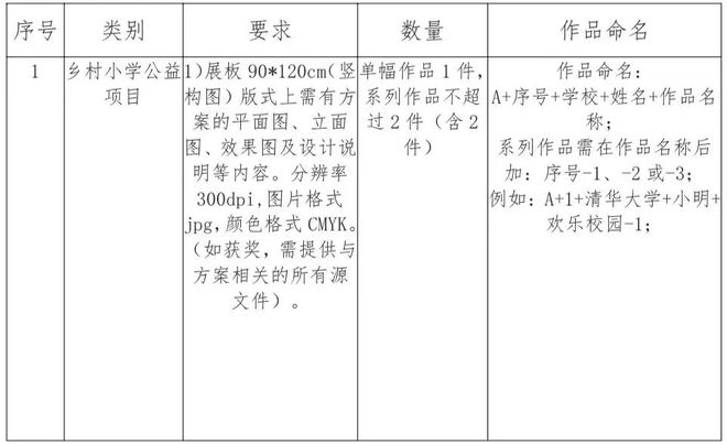 视觉绽放·创意再现|立达设计奖图像艺术单元优秀作品回顾(图1) 视觉绽放·创意再现|立达设计奖图像艺术单元优秀作品回顾(图1)