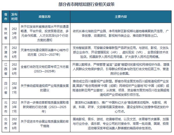 中国影视剧互动广告行业发展趋势与未来前景(2024-2031年)(图2) 中国影视剧互动广告行业发展趋势与未来前景(2024-2031年)(图2)
