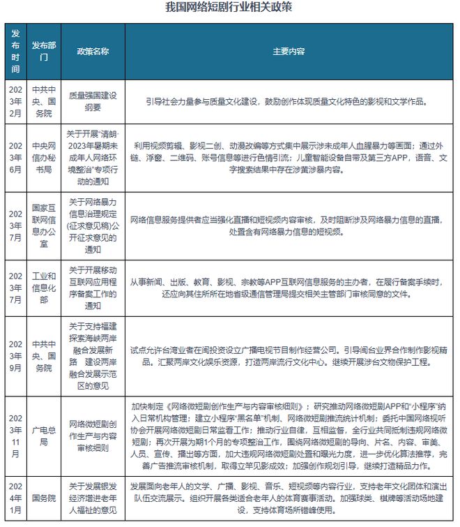 中国影视剧互动广告行业发展趋势与未来前景(2024-2031年)(图1) 中国影视剧互动广告行业发展趋势与未来前景(2024-2031年)(图1)