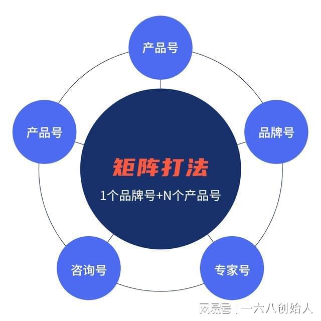子云:广告制造行业如何利用AI矩阵+老板IP=究极印钞机(图2) 子云:广告制造行业如何利用AI矩阵+老板IP=究极印钞机(图2)
