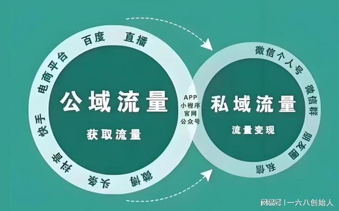 子云:广告制造行业如何利用AI矩阵+老板IP=究极印钞机(图4) 子云:广告制造行业如何利用AI矩阵+老板IP=究极印钞机(图4)