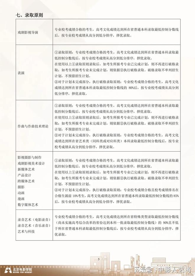 2024年各个艺术高校破格录取规则明细!(图2) 2024年各个艺术高校破格录取规则明细!(图2)