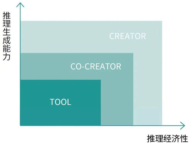 2024年度AI十大趋势：AI如何影响文化产业(图7)