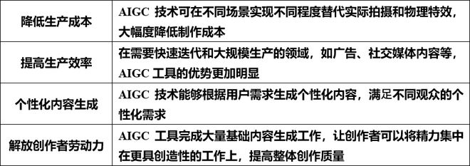 2024年度AI十大趋势：AI如何影响文化产业(图6)
