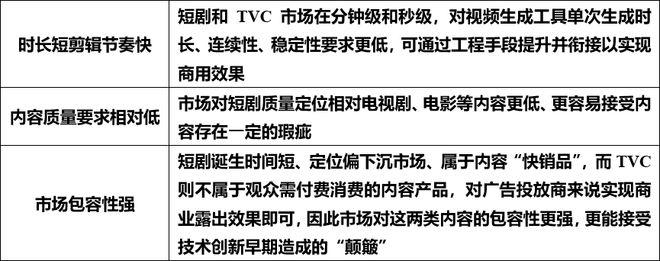 2024年度AI十大趋势：AI如何影响文化产业(图8)