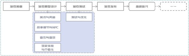 2024年度AI十大趋势：AI如何影响文化产业(图2)