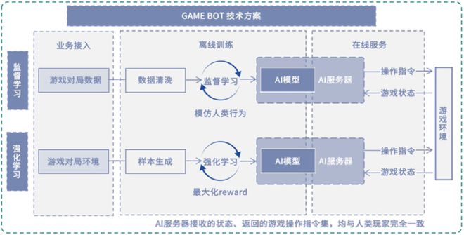 2024年度AI十大趋势：AI如何影响文化产业(图3)