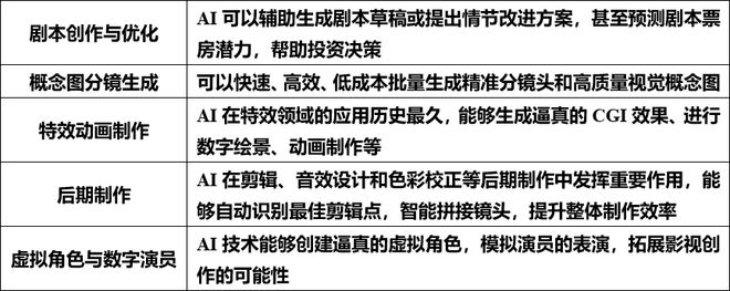 2024年度AI十大趋势：AI如何影响文化产业(图9)