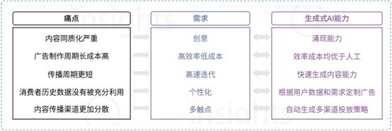 2024年度AI十大趋势：AI如何影响文化产业(图12)