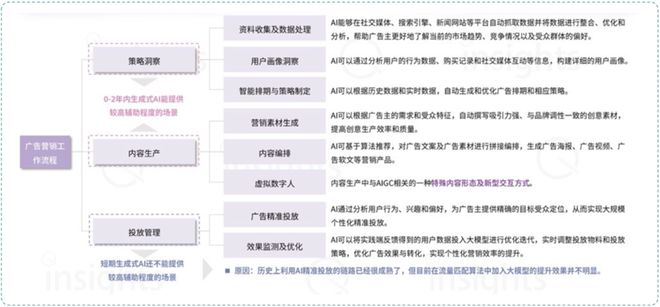 2024年度AI十大趋势：AI如何影响文化产业(图13)