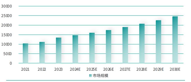 2024年度AI十大趋势：AI如何影响文化产业(图14)