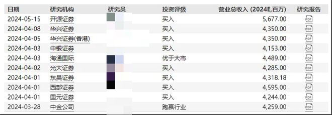 AI广告爆发元年心动网络能否成下一个Applovin?(图2) AI广告爆发元年心动网络能否成下一个Applovin?(图2)