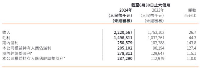AI广告爆发元年心动网络能否成下一个Applovin?(图1) AI广告爆发元年心动网络能否成下一个Applovin?(图1)