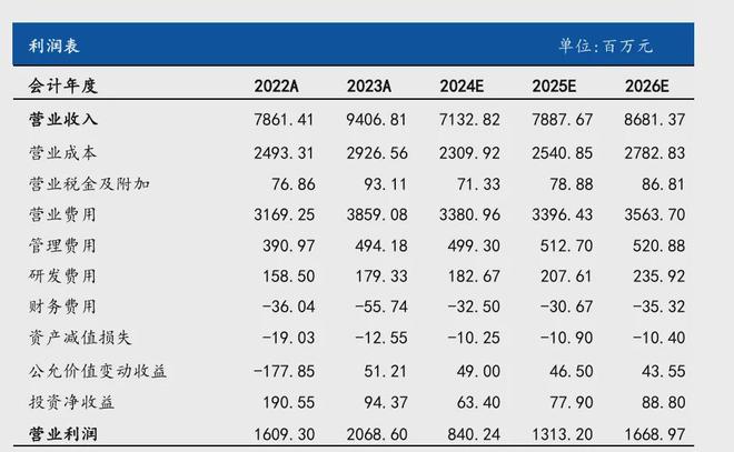 中国保健品一哥3年烧光95亿(图4)