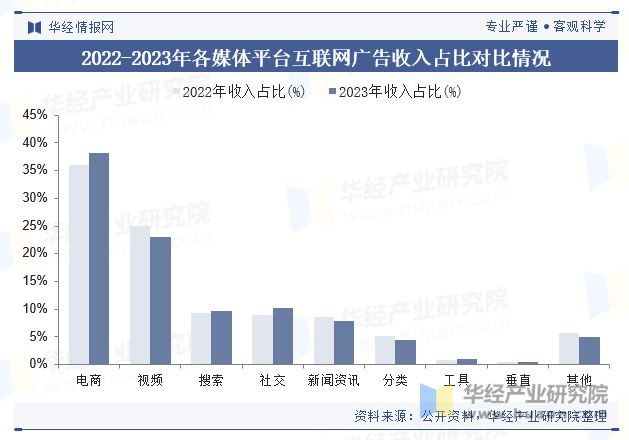 2024年中国互联网广告行业现状及展望（附市场规模、细分结构及竞争格局）「图」(图4)