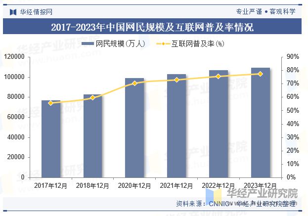 2024年中国互联网广告行业现状及展望（附市场规模、细分结构及竞争格局）「图」(图2)