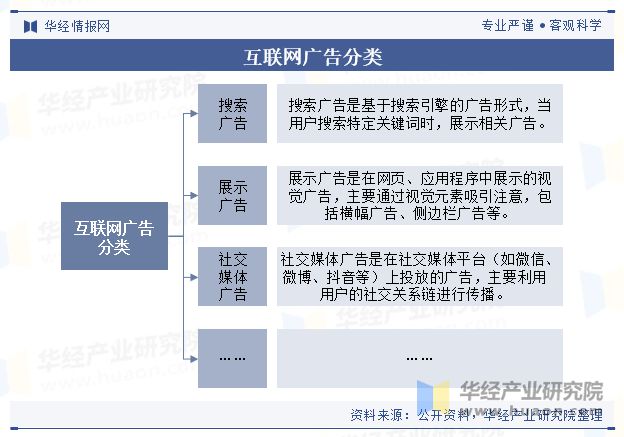 2024年中国互联网广告行业现状及展望（附市场规模、细分结构及竞争格局）「图」(图1)