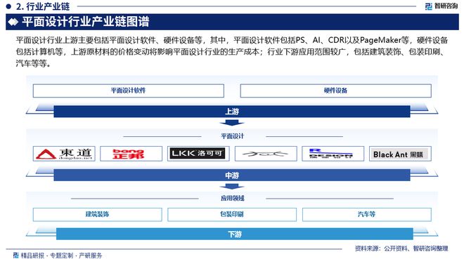 中国平面设计产业现状及发展趋势研究（智研咨询发布）(图3)
