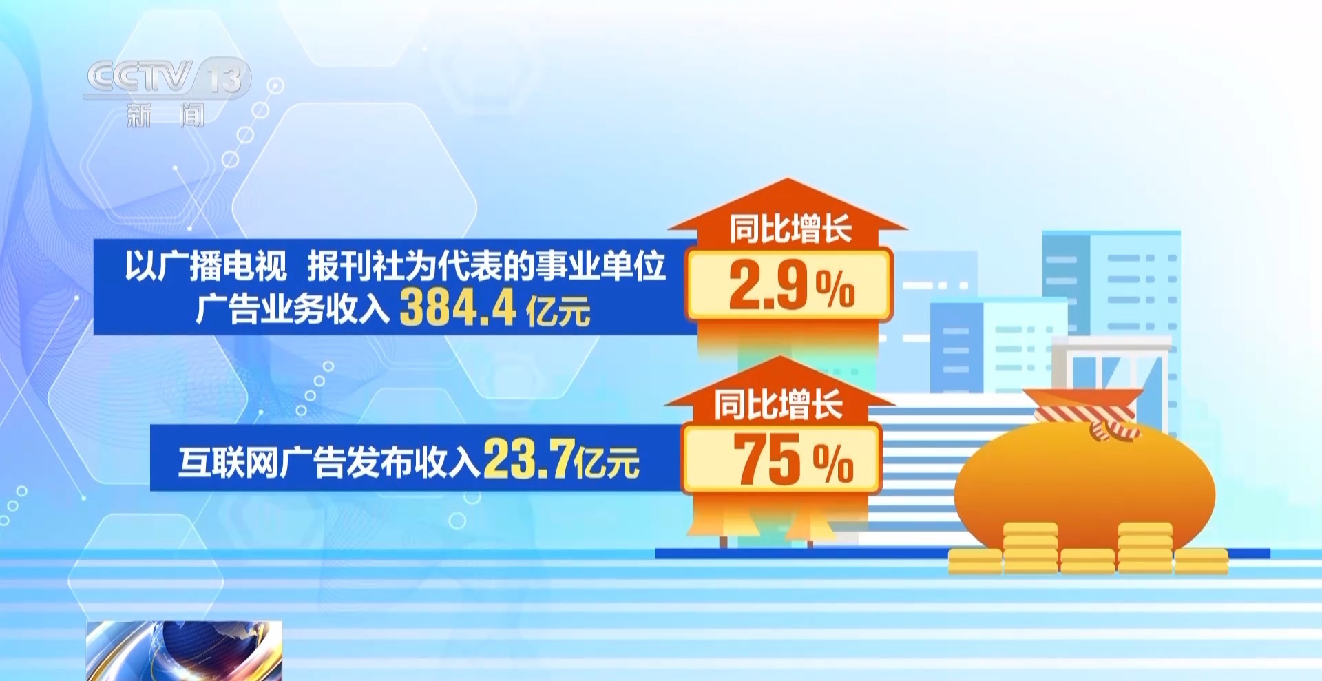 收入112987亿元！前三季度我国广告业保持较快增长(图2)