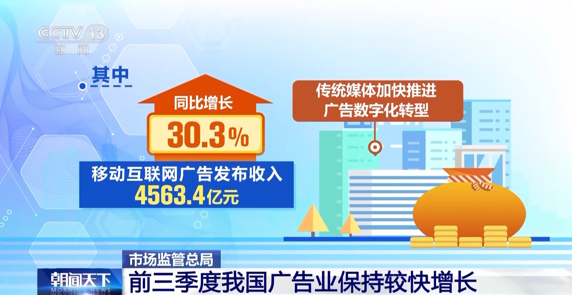 收入112987亿元！前三季度我国广告业保持较快增长(图1)