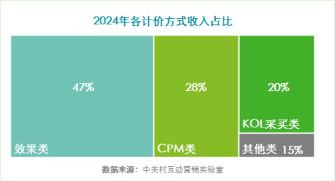 《2024中国互联网广告数据》（完整版）(图4)