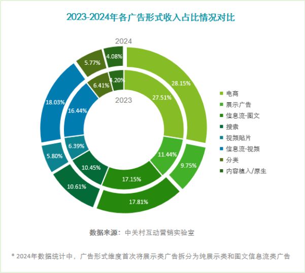 《2024中国互联网广告数据》（完整版）(图2)