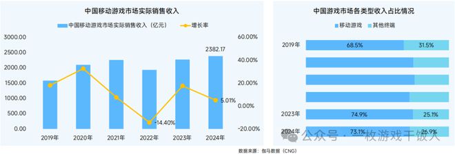 【行业】2024中国移动游戏广告营销(图1)