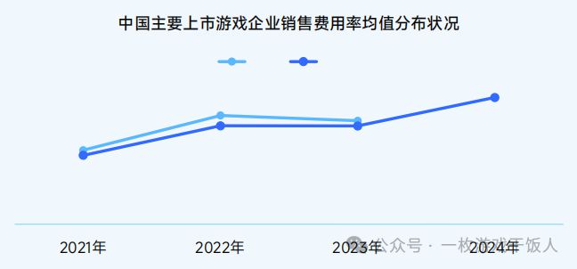 【行业】2024中国移动游戏广告营销(图3)