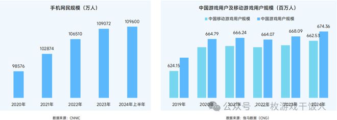 【行业】2024中国移动游戏广告营销(图2)