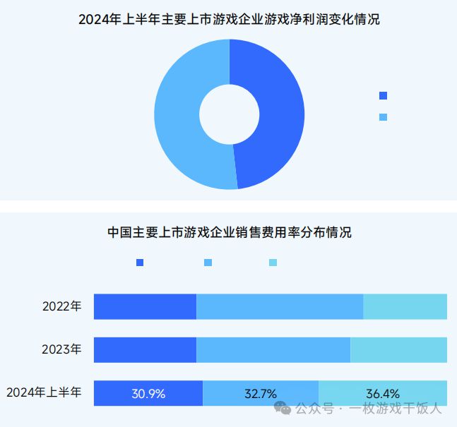 【行业】2024中国移动游戏广告营销(图4)