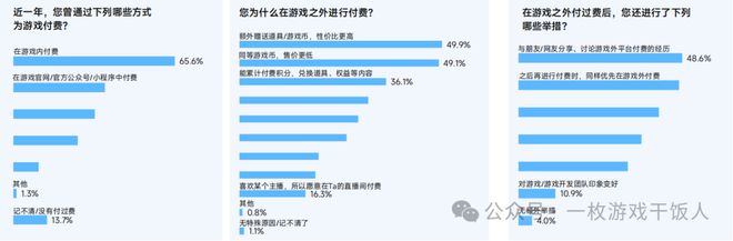【行业】2024中国移动游戏广告营销(图27)