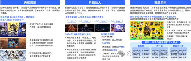【行业】2024中国移动游戏广告营销(图24)